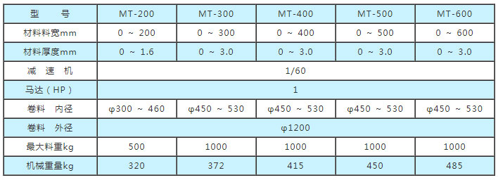 重型開卷機參數,重型材料架參數,重型放料架技術參數