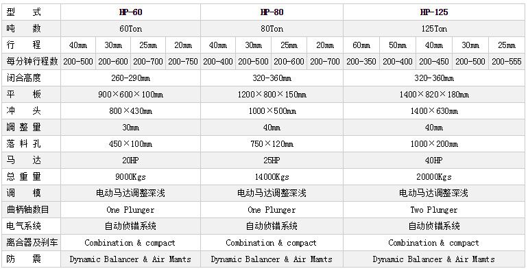 H型高速沖床參數