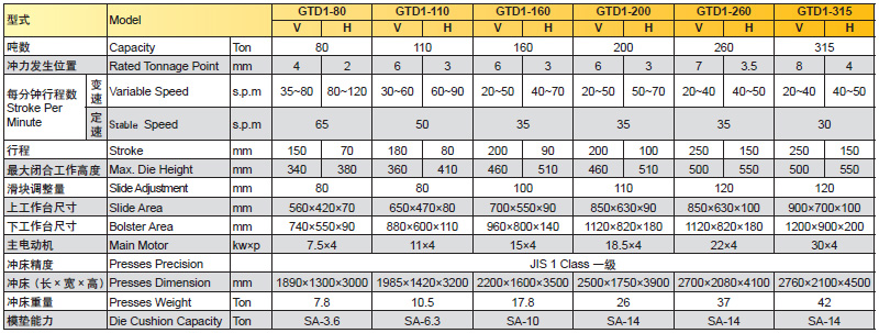 半閉式精密沖床參數,半閉式沖床參數