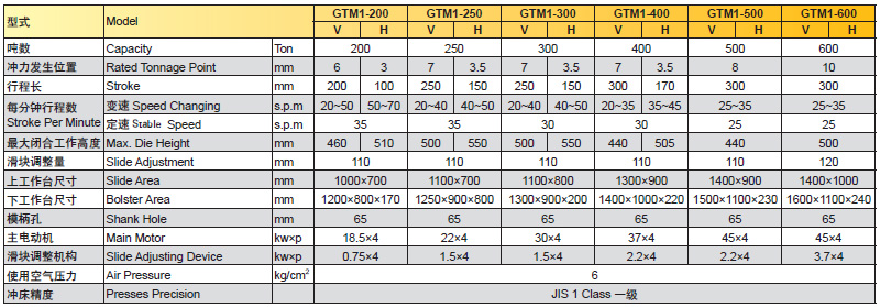 閉式單曲軸沖床參數,閉式單曲軸精密沖床參數
